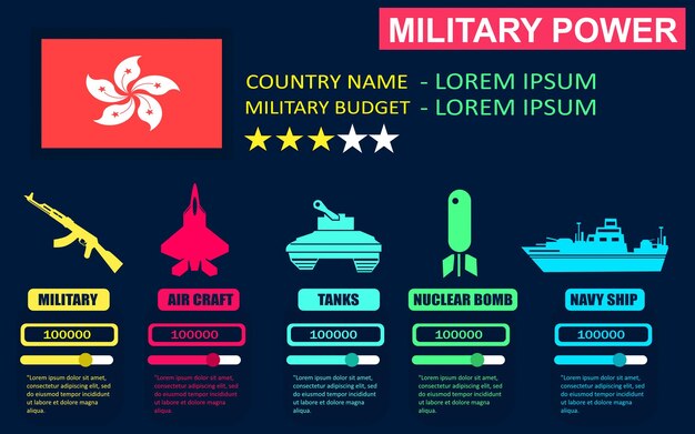 Militärmacht des landes hongkong infografik