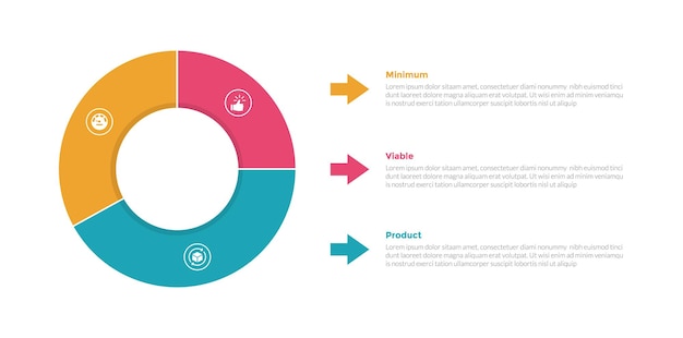 Minimale lebensfähige Produkt-Infographik-Vorlage-Diagramm mit großem Piechart-Umriss und Pfeilform-Box mit 3-Punkt-Schritt-Design für die Folienpräsentation