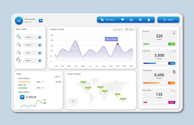 Modernes Dashboard-Schnittstellen-Design und Datenvisualisierung