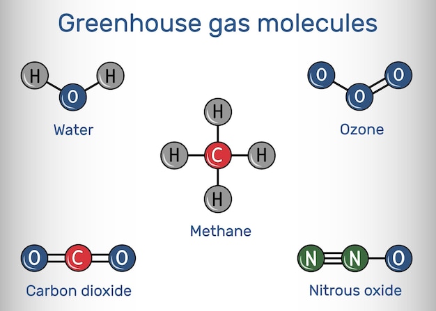 Vektor moleküle von treibhausgasen vektorveranschaulichung