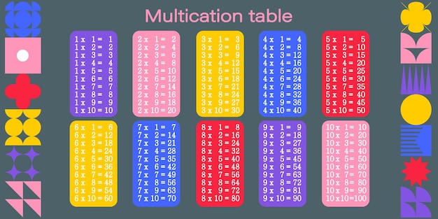 Multiplikationstabelle für pädagogische Zwecke