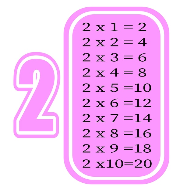 Vektor multiplikationstabelle von 1 bis 10 farbige zeichentrick-multiplikationstabelle vektor für den mathematikunterricht