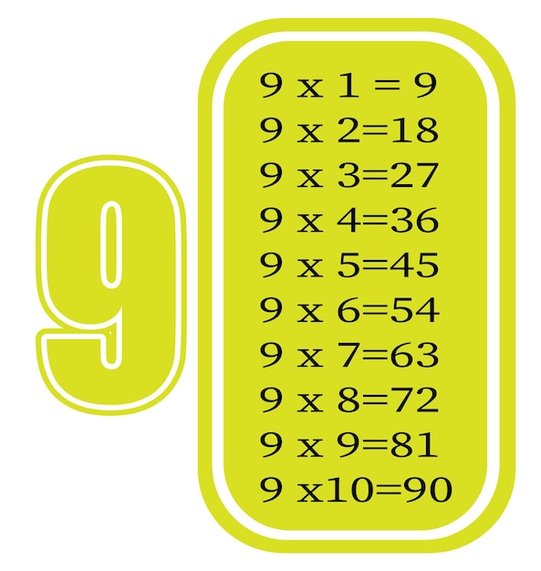 Multiplikationstabelle von 1 bis 10 Farbige Zeichentrick-Multiplikationstabelle Vektor für den Mathematikunterricht