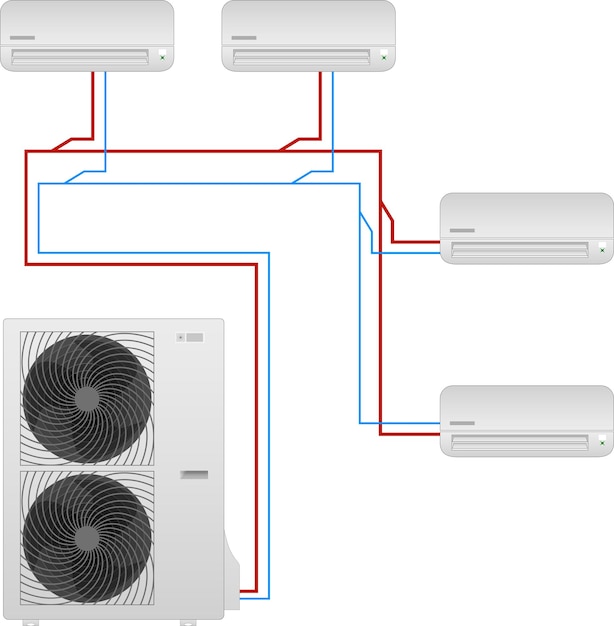 Vektor multisystem-klimaanlage, ein außengerät und mehrere innengeräte