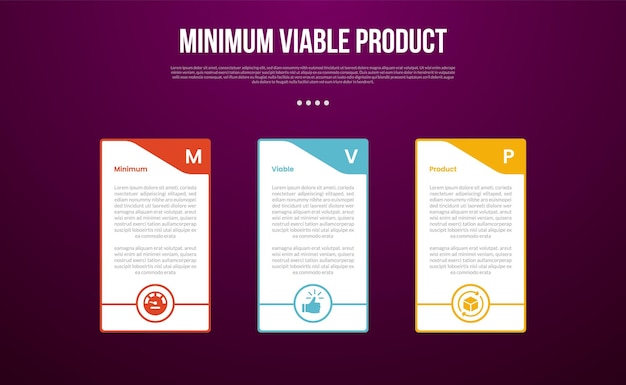 MVP minimum viable product infographic template with big table container with swirl header and outline circle bottom with dark background style with 3 point for slide presentation