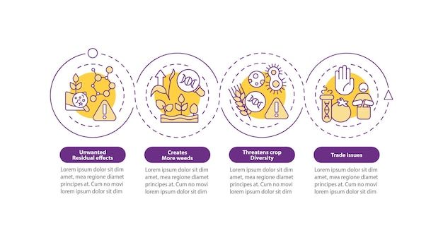 Nachteile der GVO-Loop-Circle-Infografik-Vorlage Datenvisualisierung mit 4 Schritten Prozess-Timeline-Infodiagramm Workflow-Layout mit Liniensymbolen Myriad ProBold Reguläre Schriftarten werden verwendet