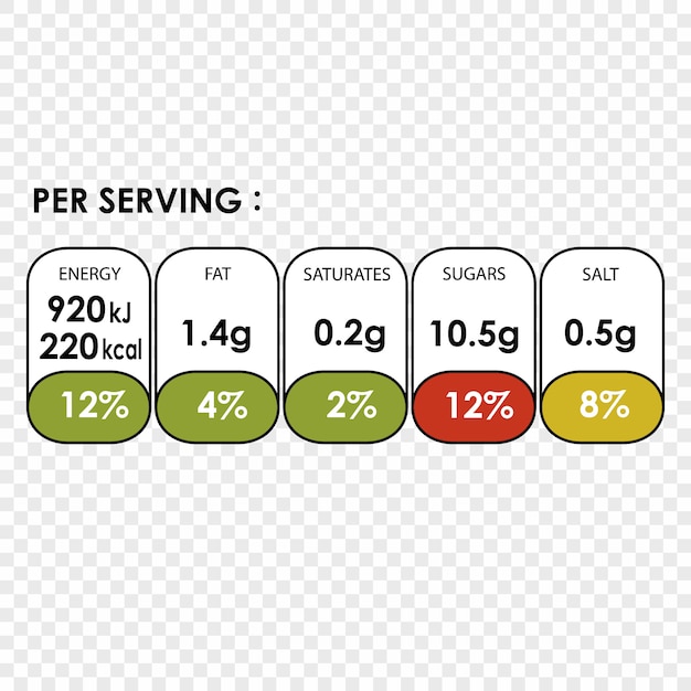 Vektor nährwertangaben etikett für müslischachtel
