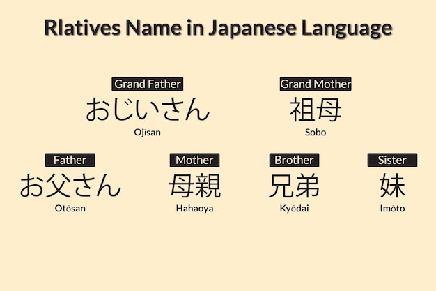 Name der verwandten in japanischer sprache