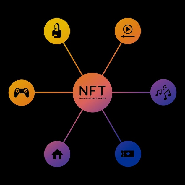 Nicht fungibles token nft abstrakte infografik