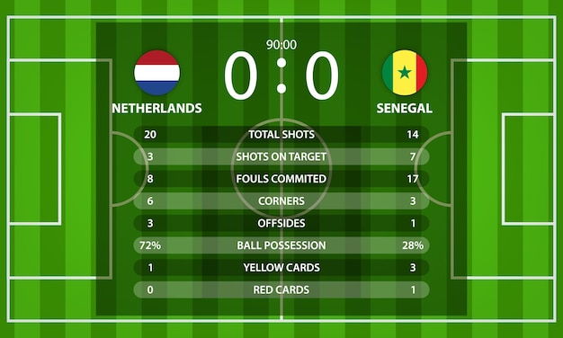Niederlande vs senegal fußball anzeigetafel und globale statistiken informationen mit nationalflagge