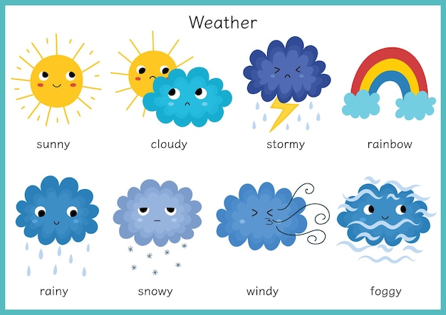 Niedlicher Wetter-Zeichensatz für Kinder. Lustige Sonnenwolken-Regenbogen-Clipart-Sammlung im Cartoon-Stil