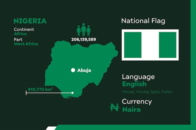 Nigeria-Infografik