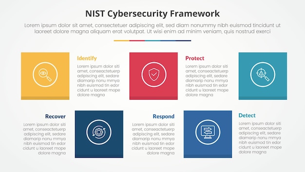 NIST Cybersecurity Framework Infographic Konzept für eine Diapräsentation mit quadratischer Form Kombination nach oben und unten mit 5-Punkt-Liste mit flachem Stil
