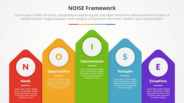 NOISE-Analysemodell Infografik-Konzept für die Diapräsentation mit vertikaler Pfeilrichtung nach oben mit 5-Punkte-Liste mit flachem Stil