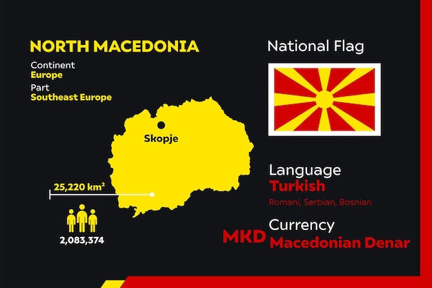 Nordmazedonien infografik