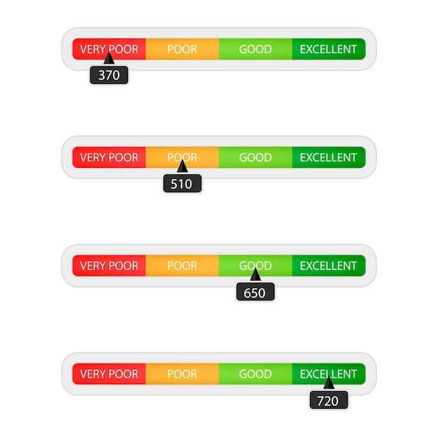 Vektor nummernbalken für credit-level zeigt den fähigkeits-credit an