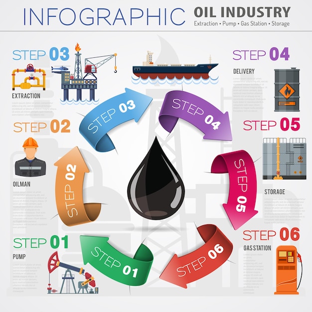 Ölindustrie-infografiken mit flachen symbolen extraktion, produktion und transport von öl und benzin mit ölmann, bohrinsel und fässern. vektor-illustration.