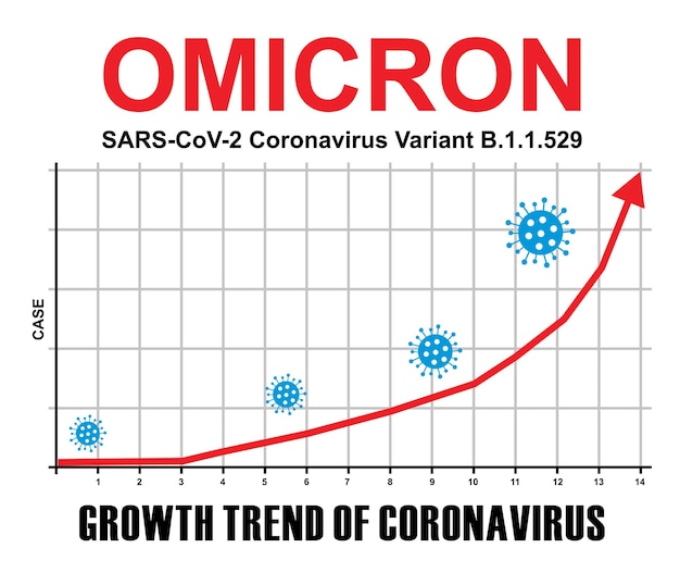 Omicron-virus, neue covid-19-variante, bannerwort mit symbolen, vektorillustration.