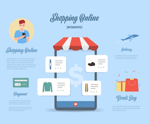 Online einkaufen auf handy infografik.