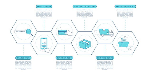 Online-shopping-prozess infografik