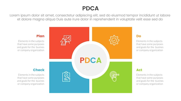 Vektor pdca-management-geschäft kontinuierliche verbesserung infografik 4-punkt-stufen-vorlage mit quadratischer und kreisförmiger mittelmatrixstruktur für die folienpräsentation