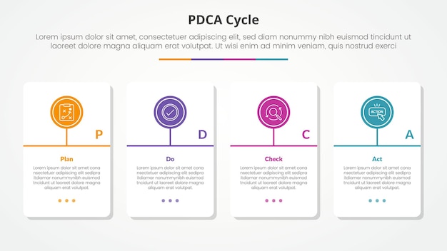 PDCA-Plan-Do-Check-Act-Framework-Infographik-Konzept für die Diapräsentation mit großem Tabellencontainer mit Kreislinie-Zeitlinienmodell mit 4-Punkte-Liste mit flachem Stil