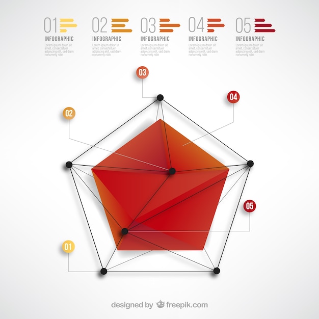 Pentagon infografik