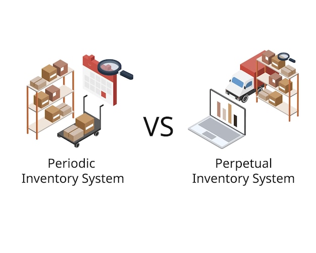 Periodisches inventarsystem und ständiges inventarsystem