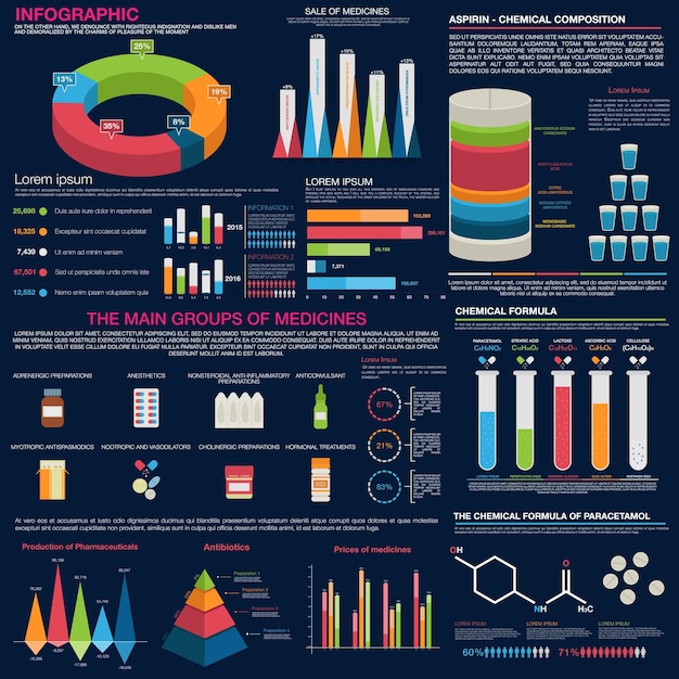 Vektor pharmazeutische infografik für präsentationsdesign