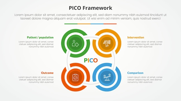 PICO-Framework-Infographik-Konzept für die Präsentation von Folien mit kreativem Umriss Kreiszyklus Erstellen von quadratischen Formen mit 4-Punkte-Liste mit flachem Stil