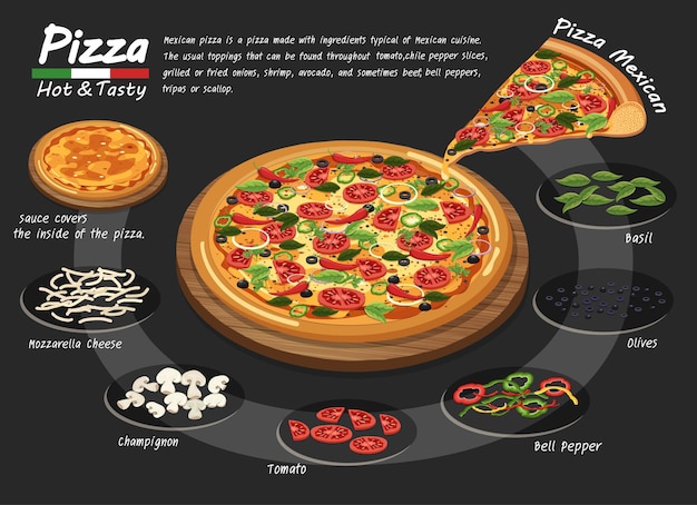Pizza auf der Tafel mit den Zutaten Pizza mexikanisch