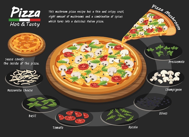 Pizza auf der Tafel mit den Zutaten Pizza Pilz