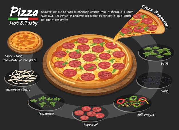 Pizza auf der Tafel mit den Zutaten