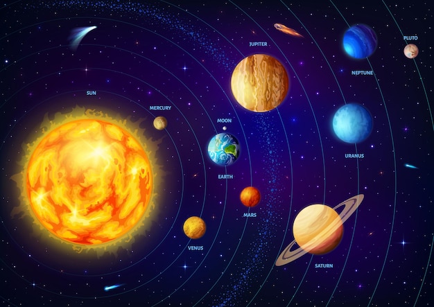 Planeten des sonnensystems infografiken oder hintergrund