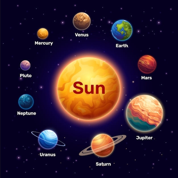 Planeten des Sonnensystems und Sonne