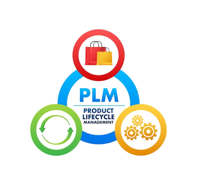 Plm product lifecycle management entwicklungsstrategie marketingmaterialien vektorillustration