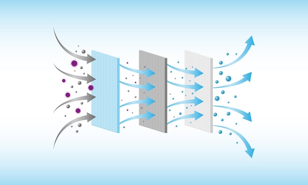 Vektor pm 2.5 luftfilterung und virenschutz, 3-schicht-filter