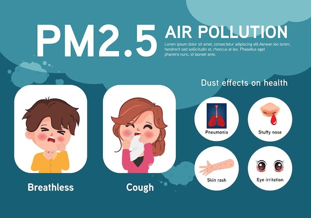 Vektor pm25 staubwirkungen auf die gesundheit infografik menschen, die eine maske tragen, um pm25 staub zu schützen luftverschmutzung