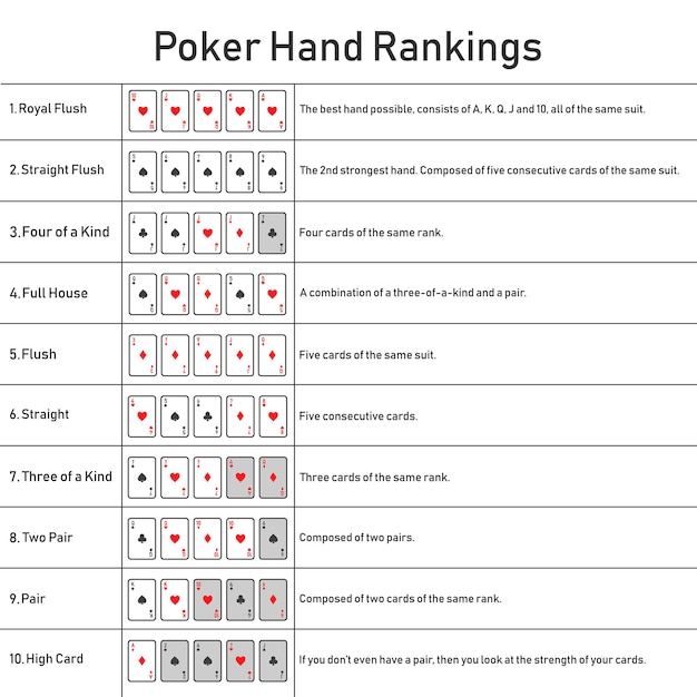 Pokerhandranking-Kombinationskontursatzvektor