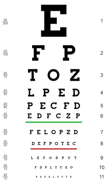 Vektor poster-augen-test-diagramm