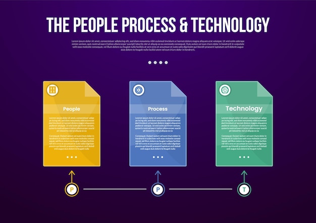 PPT transformation methodology infographic template with box container on timeline linked connection with dark background style with 3 point for slide presentation