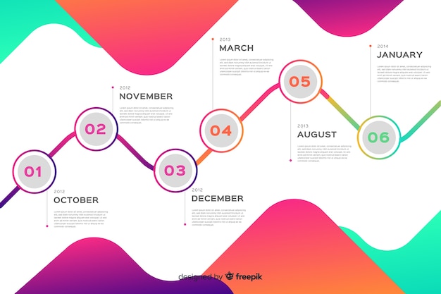 Professionelle zeitleiste infografik