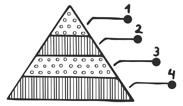 Pyramidendiagramm-doodle-plan-symbol. meldeschild isoliert auf weißem hintergrund