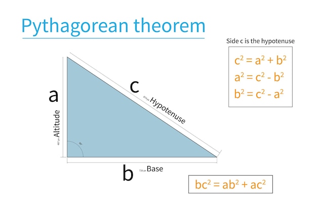 Pythagoras-theorem in der mathematik ressourcen für lehrer und schüler