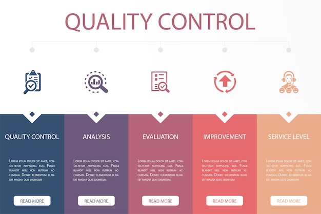 Qualitätskontrolle Analyse Bewertung Verbesserung Service Level Symbole Infografik-Design-Layout-Design-Vorlage Kreatives Präsentationskonzept mit 5 Schritten