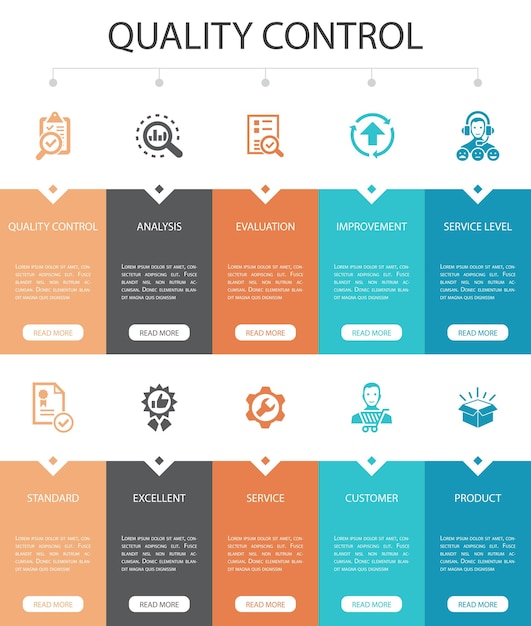 Qualitätskontrolle Infografik 10 Option Farbdesign. Analyse, Verbesserung, Service-Level, ausgezeichnete einfache Symbole