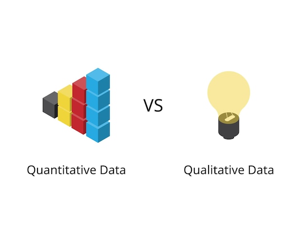 Quantitative Daten sind mit quantitativen Messdaten vergleichbar