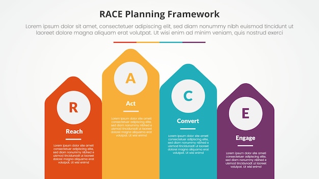 RACE-Framework-Infographik-Konzept für die Diapräsentation mit Pfeilform auf einem Rechteck mit oberster Richtung mit 4-Punkte-Liste mit flachem Stil