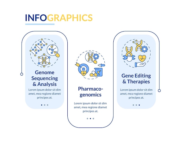 Rechteckige infografik-vorlage für genomische medizin