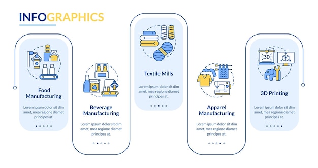 Rechteckige infografik-vorlage für untersektoren der fertigung